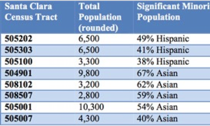 Ethnic Geography