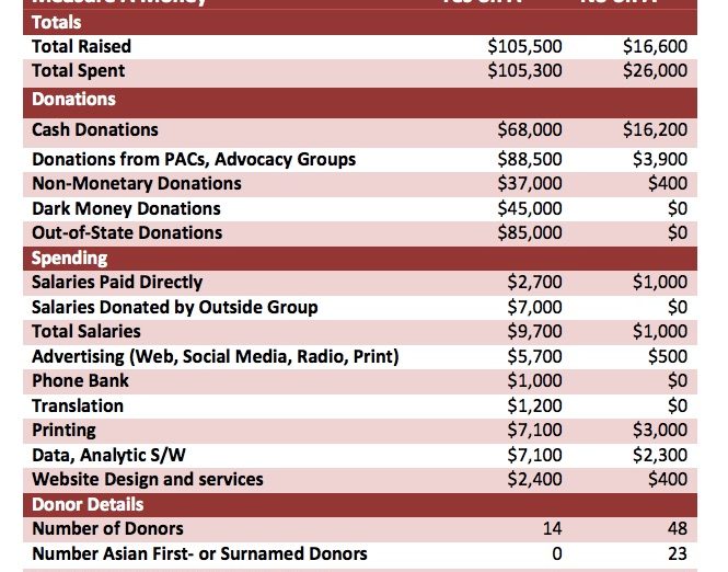 measure a money chart