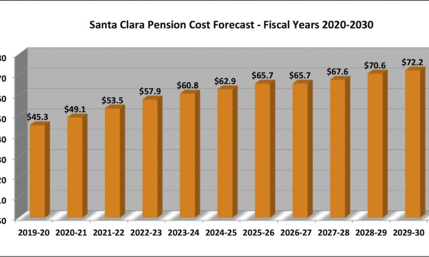 City Council 2019 Goal-Setting: Santa Clara Finances Stable, Reserves Growing, And So Are Pension Costs, Finance Director Angela Kraetch