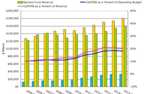 City Operating Budget: Back in the Black, But Future Deficits Forecast
