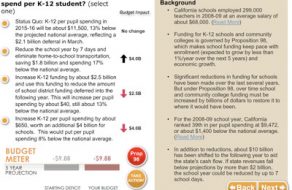 How I Balanced the California Budget
