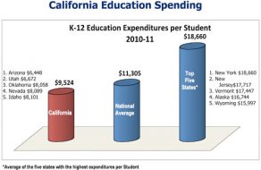 Without Increased State Revenues, SCUSD Schools Face More Cuts