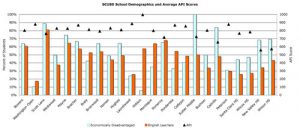 SCUSD Doesn’t Have an Achievement Gap: America Does