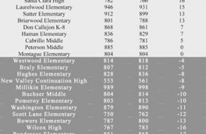 Education Desk: Sept. 12, 2013