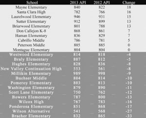 Education Desk: Sept. 12, 2013