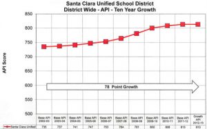 Santa Clara Education Desk: Oct. 23, 2013