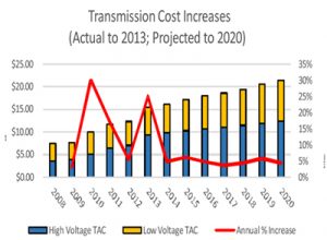 Santa Clara City Desk: Oct 30, 2013