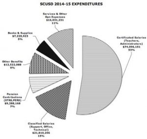 Education Desk: July 9, 2014