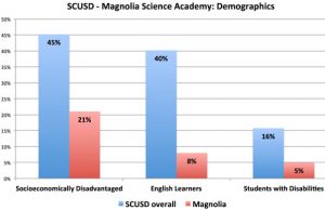 Education Desk Mar. 11, 2015
