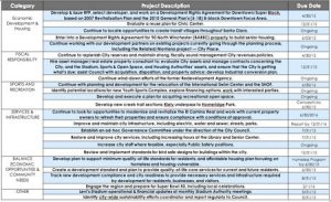 City Desk: April 15, 2015