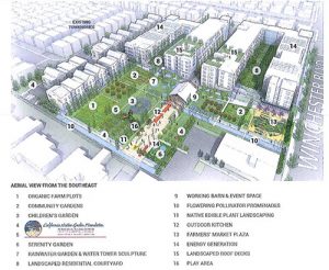 CORE’s Agrihood Propsal Gets Council Go-Ahead