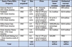 Santa Clara City Observer: Dec. 23, 2015
