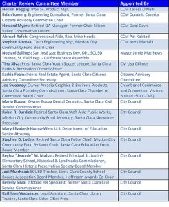45 Years Later, Santa Clara Debating Same Question About Council Elections