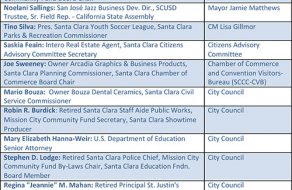 45 Years Later, Santa Clara Debating Same Question About Council Elections