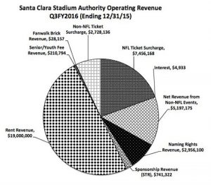 Santa Clara City Observer: March 15, 2016