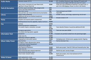 Santa Clara City Observer: April 6, 2016