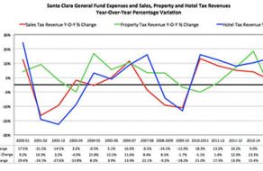 Santa Clara City Observer – June 29, 2016