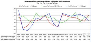 Santa Clara City Observer – June 29, 2016