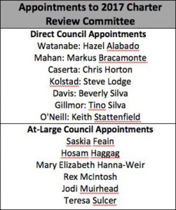 Facing a Voting Rights Lawsuit, Council Appoints New Charter Review Committee, Second in Two Years