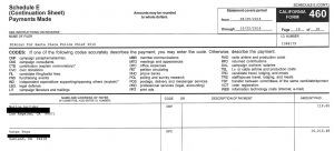 Politics and Business Make an Interesting Mix at City Hall