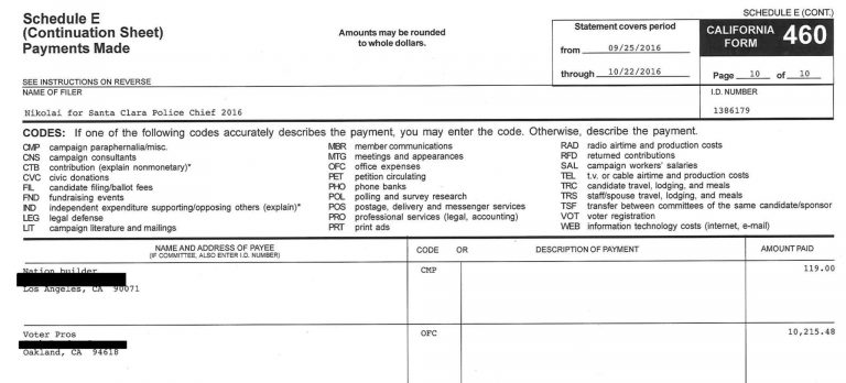 Politics and Business Make an Interesting Mix at City Hall
