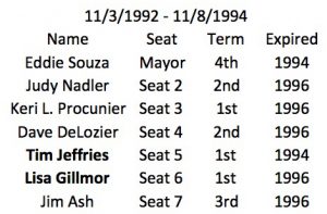 Council Has Left Seats Vacant in Recent Past