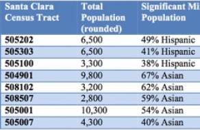 Census Data Shows Santa Clara’s Ethnic Geography — It’s Not Homogenous