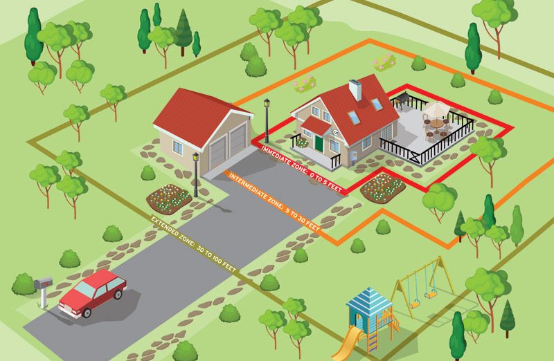 Wildfires Protection