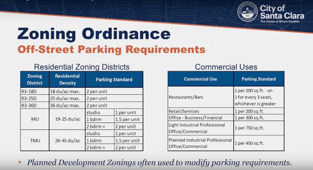 Planning Commission: City to Decide the Future of Santa Clara’s Parking Supply and parking permits around new housing zoning
