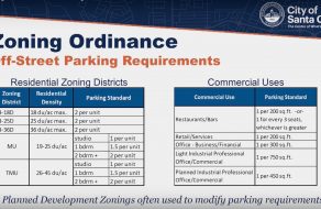 City to Decide the Future of Santa Clara’s Parking Supply