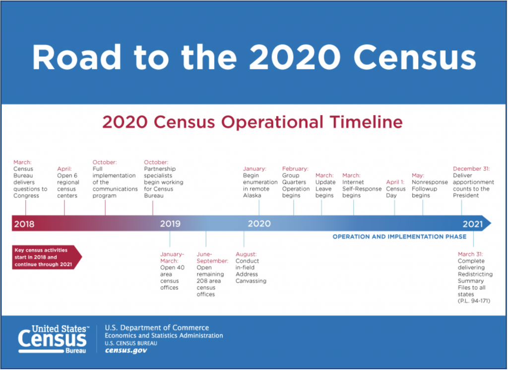 2020 census Outreach Plan