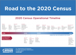 City to Consider Budget for 2020 Census Outreach