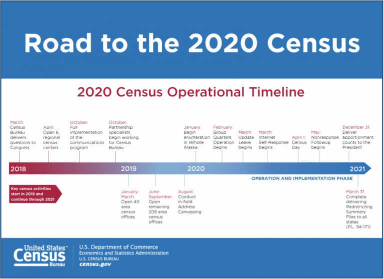 City to Consider Budget for 2020 Census Outreach