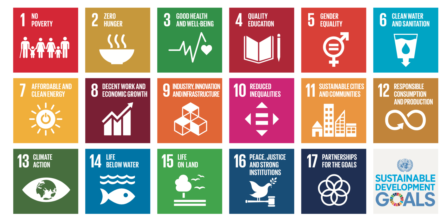 Santa Clara and Sunnyvale have outdone most cities when it comes to sustainability, according to the Sustainable Development Solutions United States Network