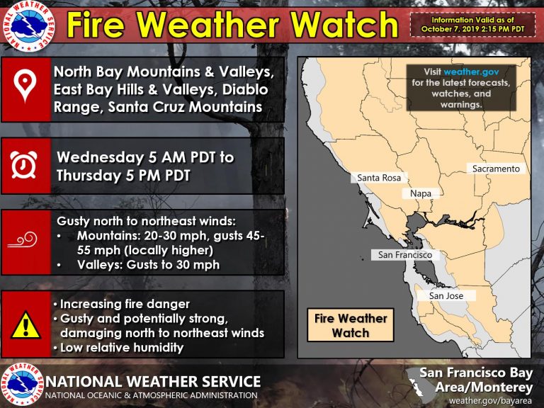 Potential PG&E Power Shutoff Could Affect Sunnyvale