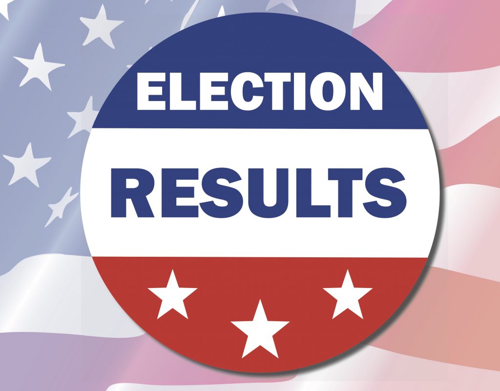 March 2020 Election Results. Santa Clara's Measure C is failing. Pat Nikolai is the Santa Clara Police Chief. Sunnyvale’s Measure B currently passing.