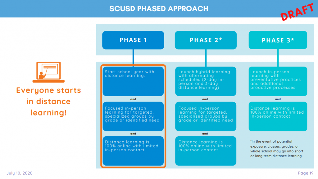The Santa Clara Unified School District has shared their draft of the school reopening plan. They held a townhall meeting to collect questions and feedback.