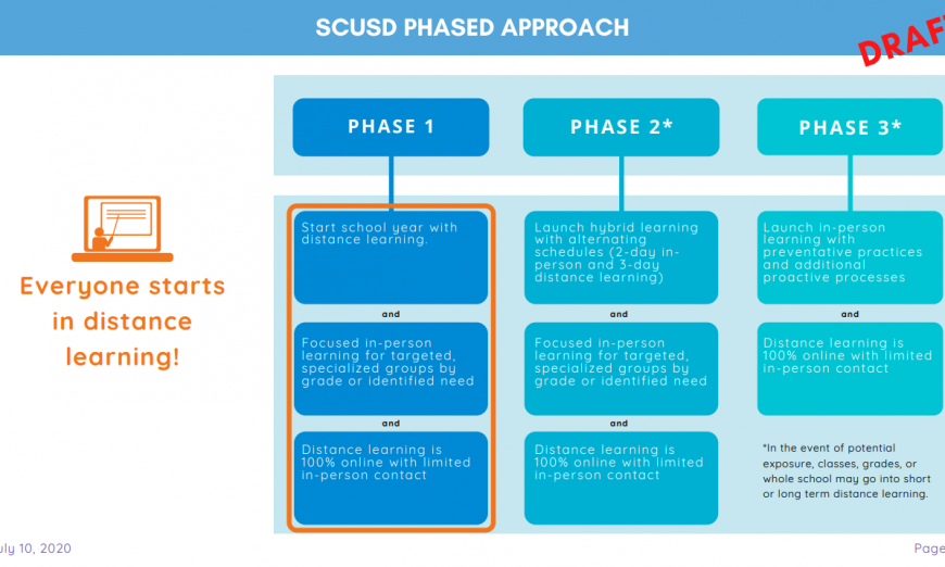 The Santa Clara Unified School District has shared their draft of the school reopening plan. They held a townhall meeting to collect questions and feedback.