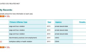 Related Gets Free Ride from City While Their Subsidiaries and Subcontractors Cheat Employees