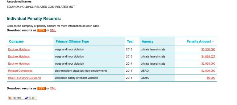 Related Gets Free Ride from City While Their Subsidiaries and Subcontractors Cheat Employees