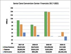 Milestones – The Convention Center Charade – Opinion