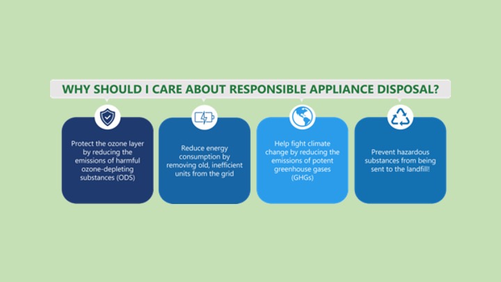 The EPA recognized Silicon Valley Power for its Responsible Appliance Disposal program, which properly disposed of refrigerant-containing appliances.