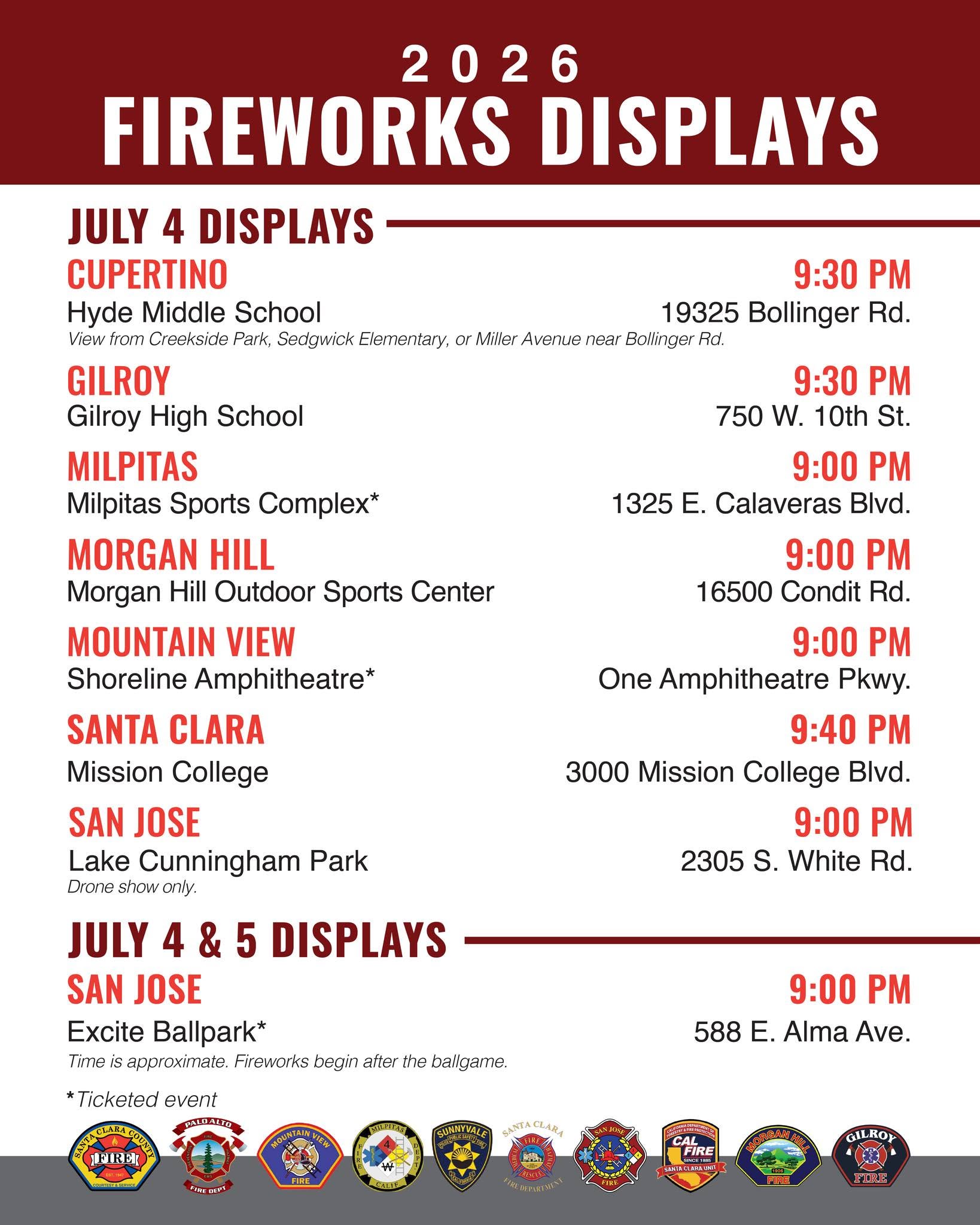 Fireworks Display for 4th of July